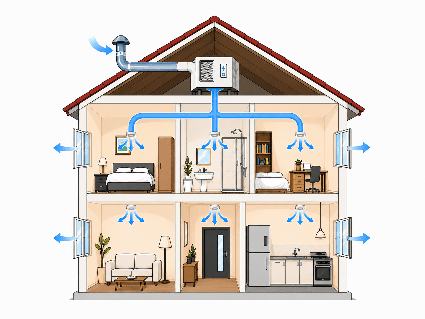 Schéma du fonctionnement d’une VMI : insufflation d’air neuf filtré et préchauffé