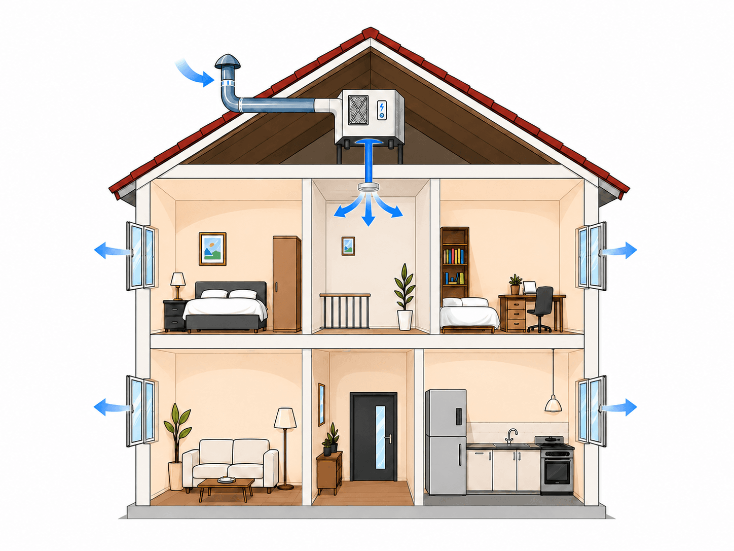 Schéma du fonctionnement d’une VMI : insufflation d’air neuf filtré et préchauffé
