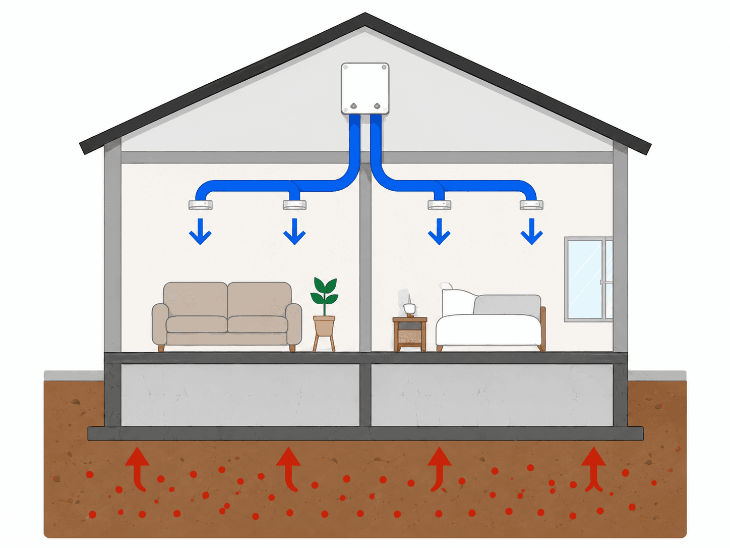 Schéma : la VMI en surpression limite l’entrée du radon depuis le sol